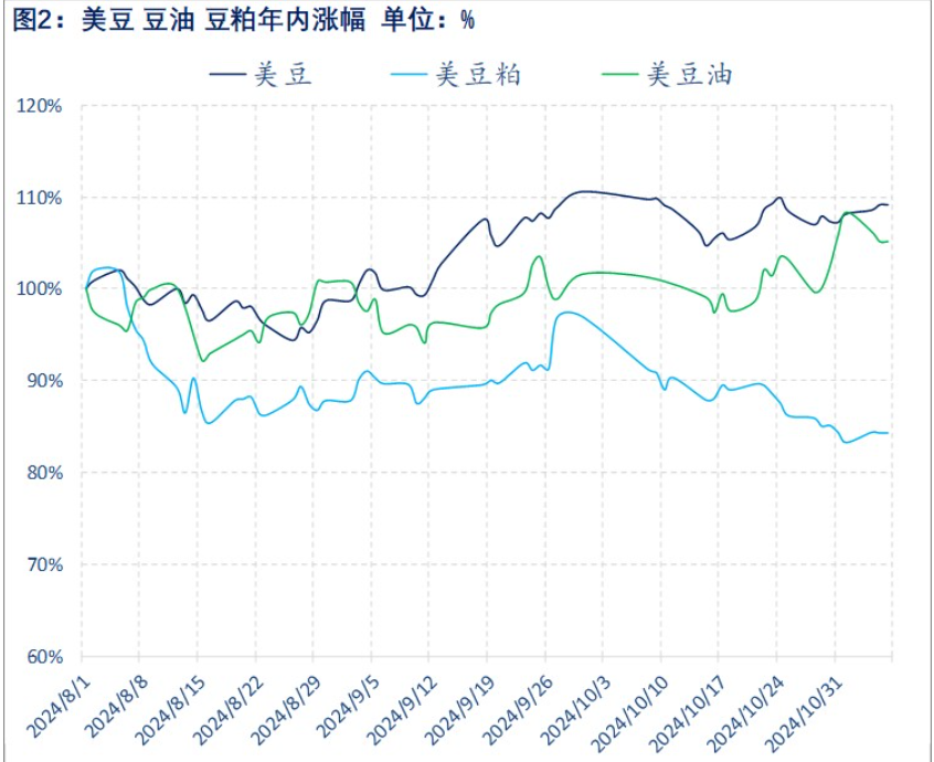 关联品种豆粕所属公司：物产中大期货