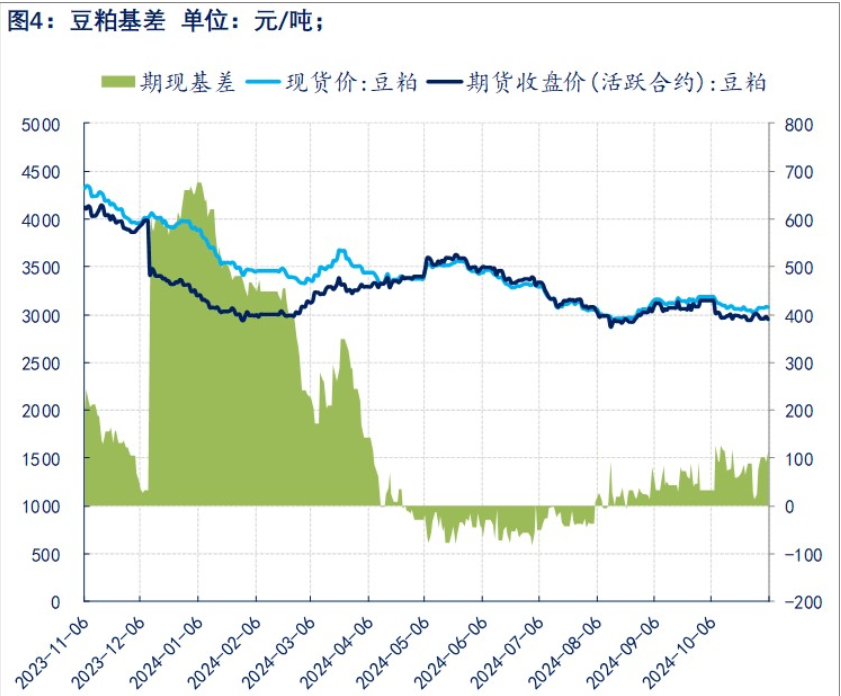 关联品种豆粕所属公司：物产中大期货