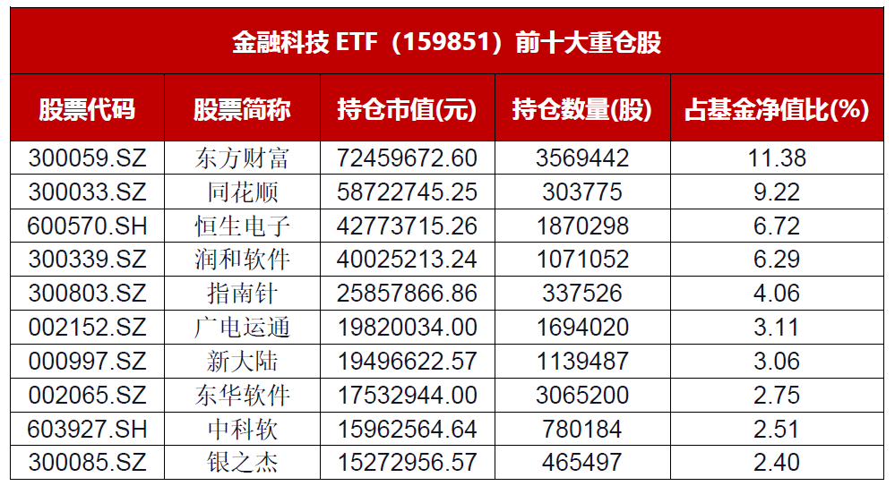 数据来源：基金定期报告，截至2024.9.30。