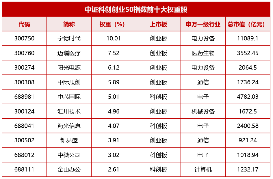 数据来源：Wind、华宝基金指数研发投资部，截至2024年9月30日。