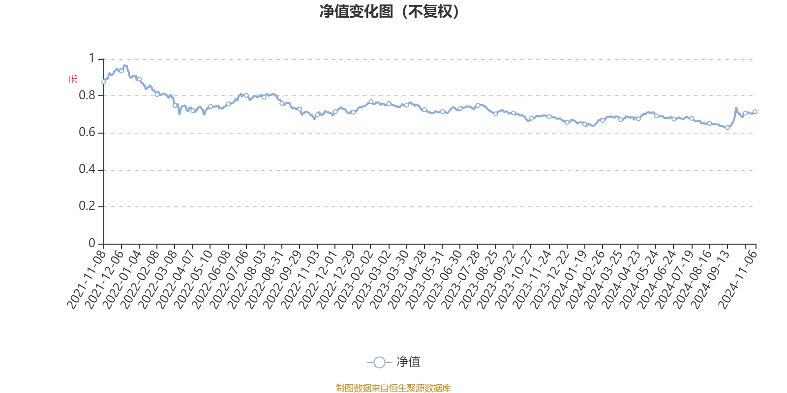 达诚策略先锋混合A：2024年第三季度利润122.12万元 净值增长率5.12%