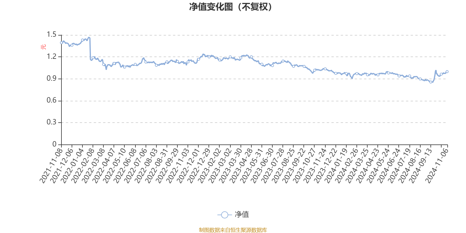 广发聚富混合：2024年第三季度利润8912.93万元 净值增长率6.54%