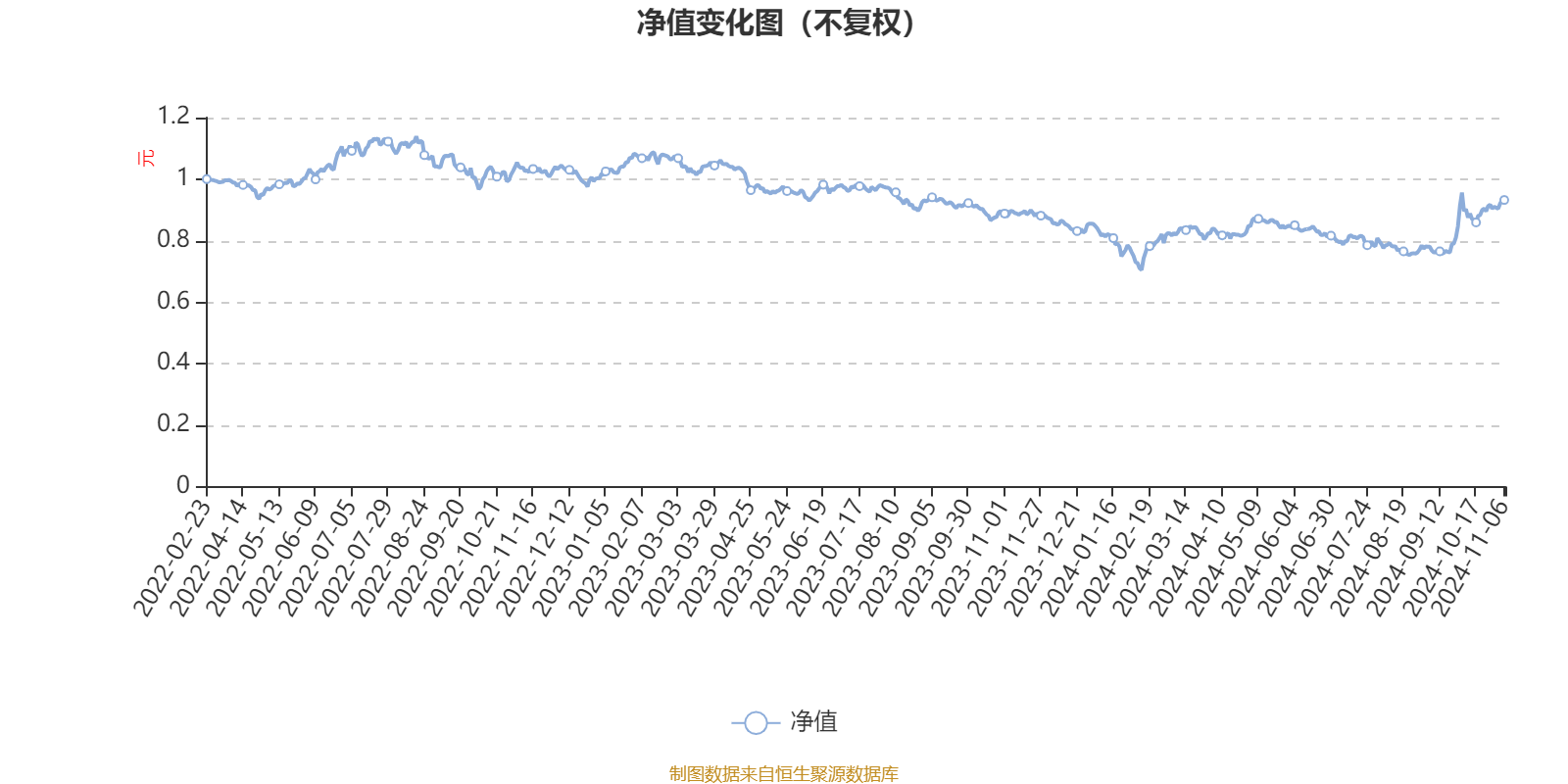 兴银碳中和主题混合A：2024年第三季度利润309.68万元 净值增长率11.82%