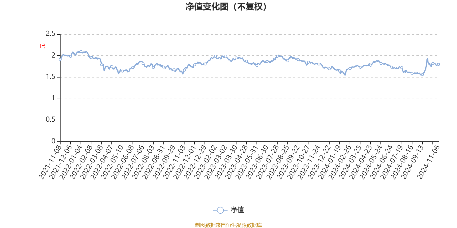 广发行业领先混合A：2024年第三季度利润1.29亿元 净值增长率11.62%