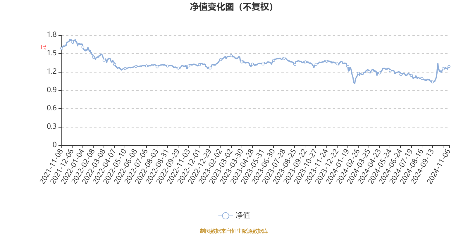 广发百发大数据成长混合A：2024年第三季度利润4371.87万元 净值增长率8.3%