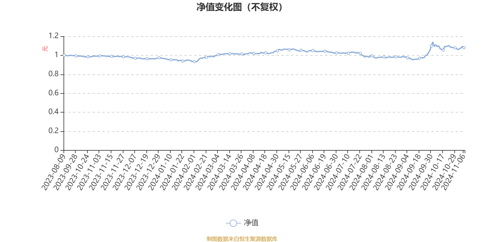 汇添富远景成长一年持有混合A：2024年第三季度利润-152.33万元 净值增长率7.28%