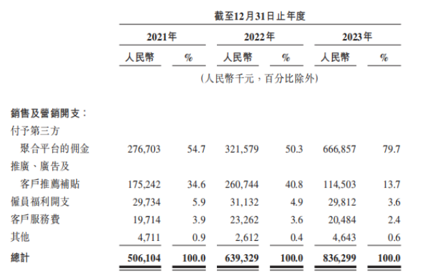 图源：招股说明书