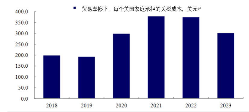 来源：Tax Foundation，兴业证券经济与金融研究院