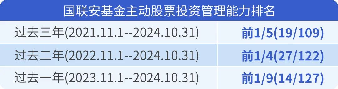 （数据来源：银河证券，截至2024.10.31）