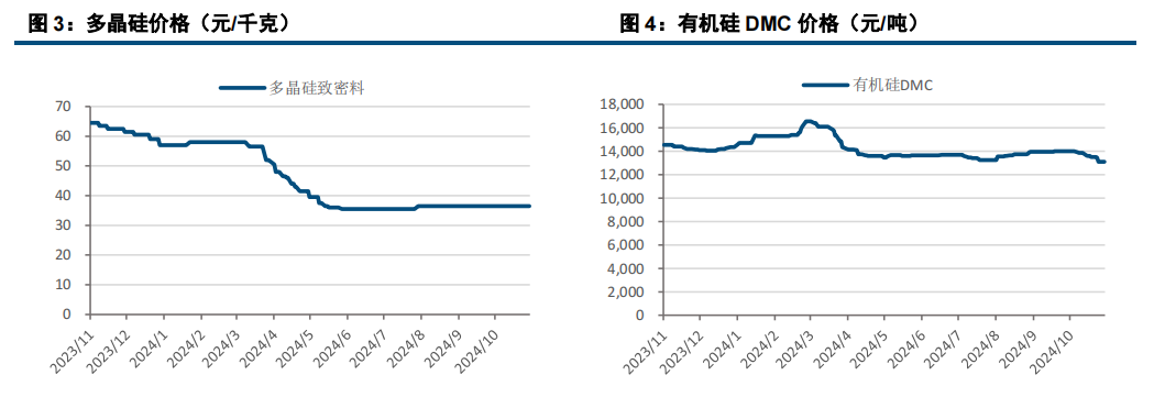 (来源：中信建投期货)