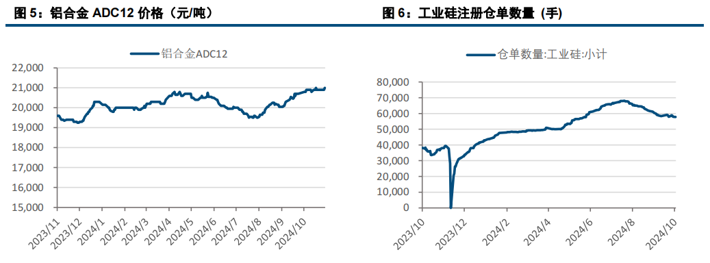 (来源：中信建投期货)