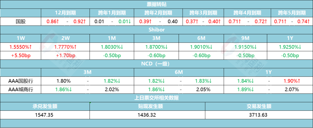 资金市场日评