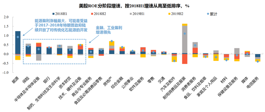 来源：兴业证券经济与金融研究院