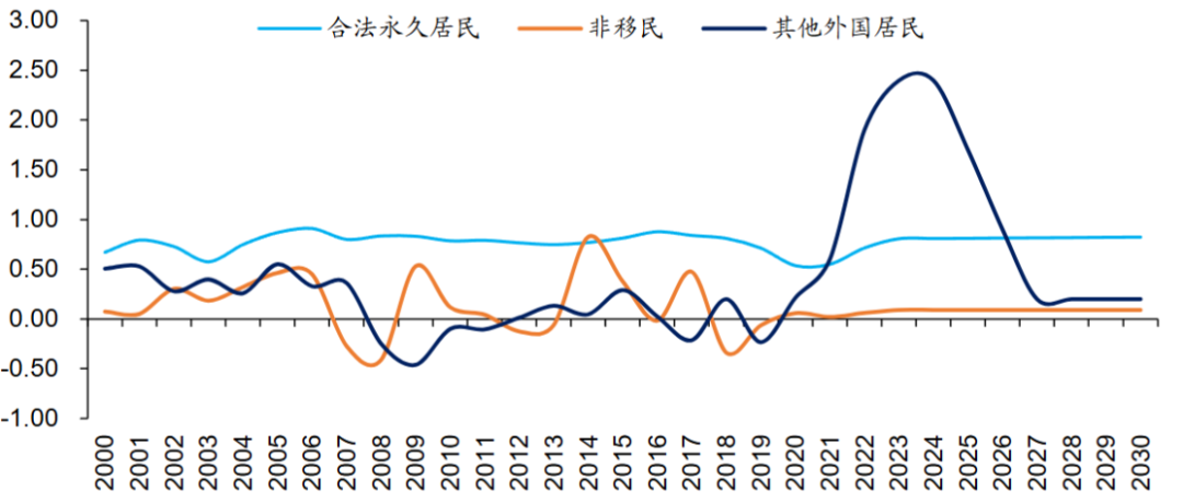 来源：CBO，海通证券研究所