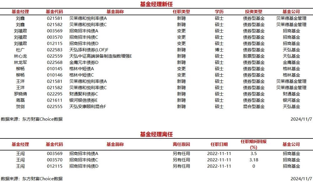 （文章来源：每日经济新闻）