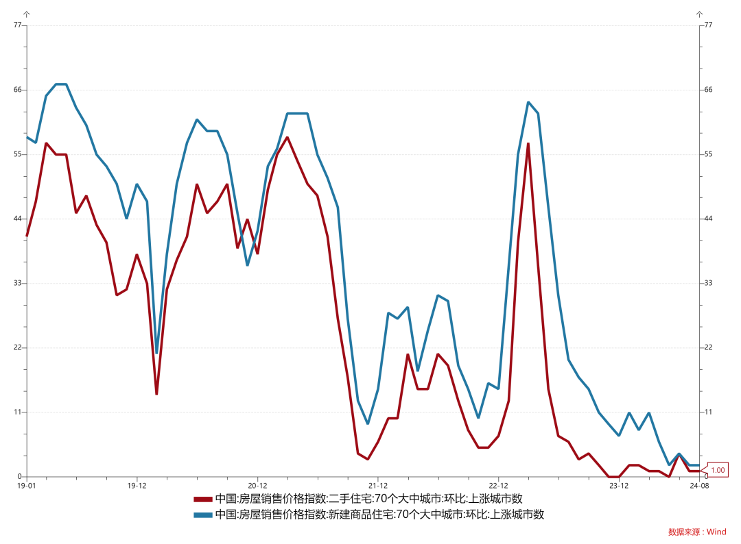 注：统计截止时间2024年8月31日