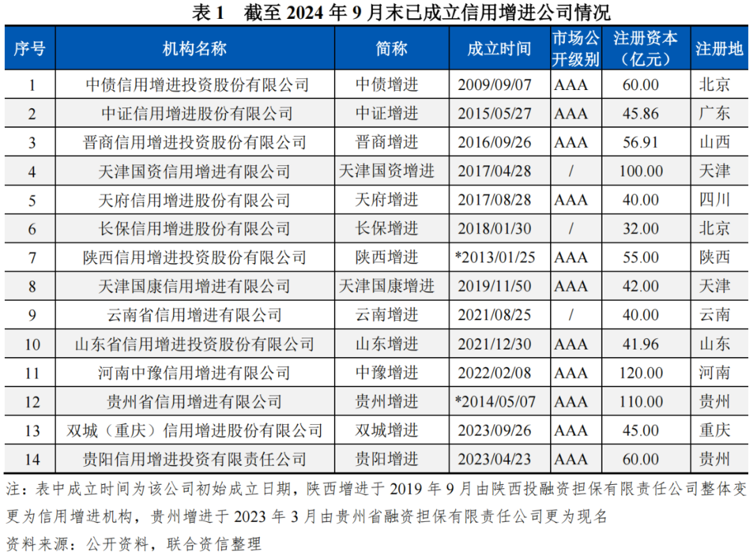 【行业研究】中国信用增进行业面临的机遇与挑战