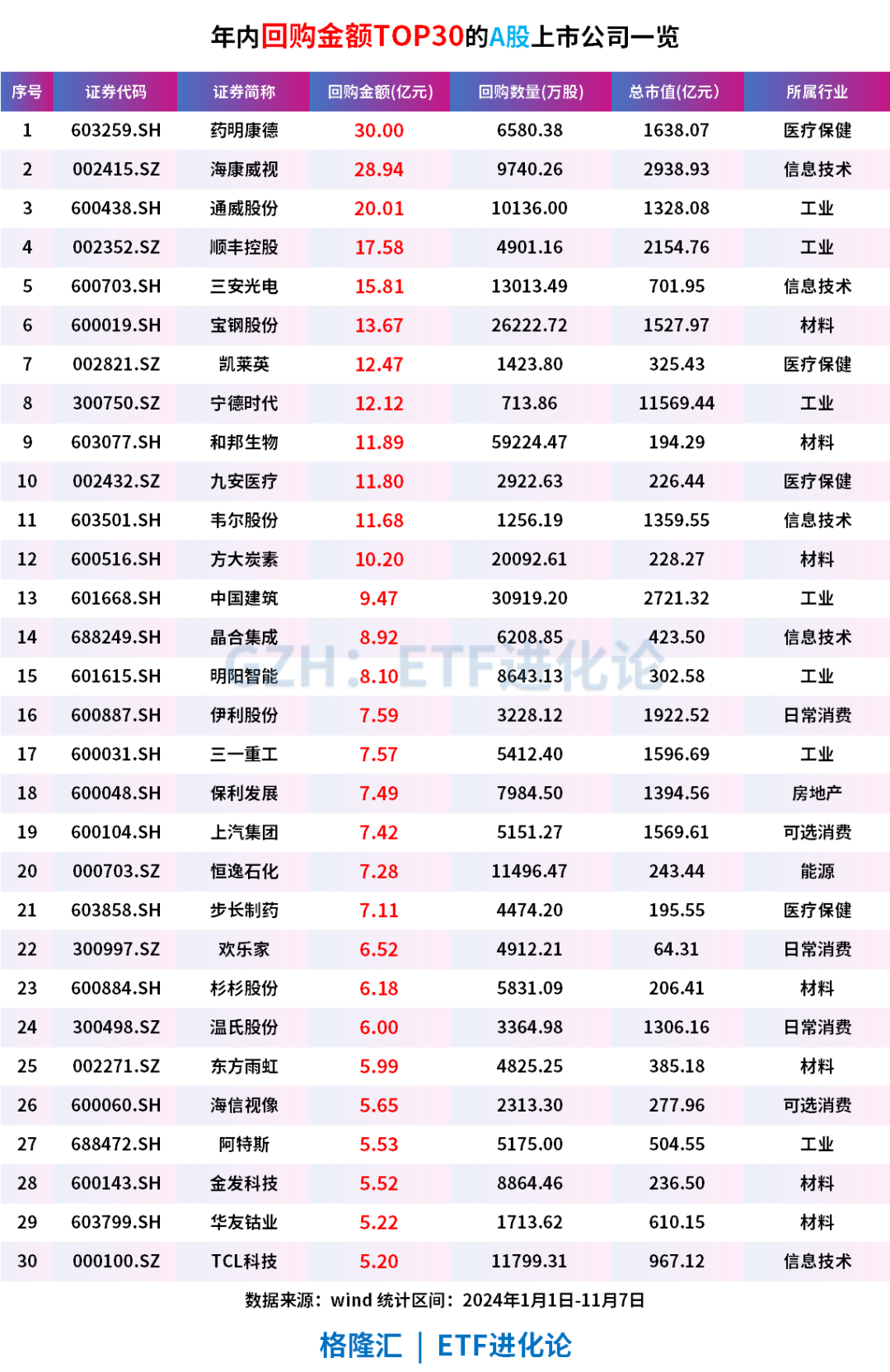 (本文内容均为客观数据信息罗列，不构成任何投资建议）