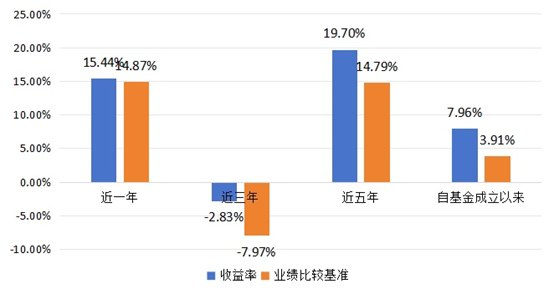  （数据来源：基金三季报，截至2024.09.30。基金过往业绩不预示未来表现）