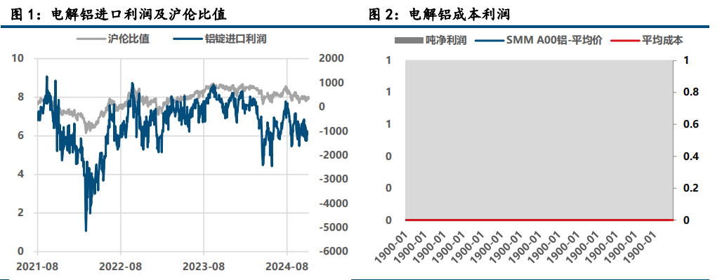 (来源：中信建投期货)