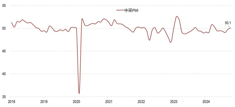 数据来源：Wind, 截至2024年10月31日