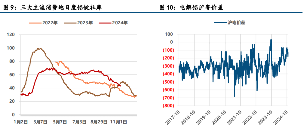 (来源：中信建投期货)