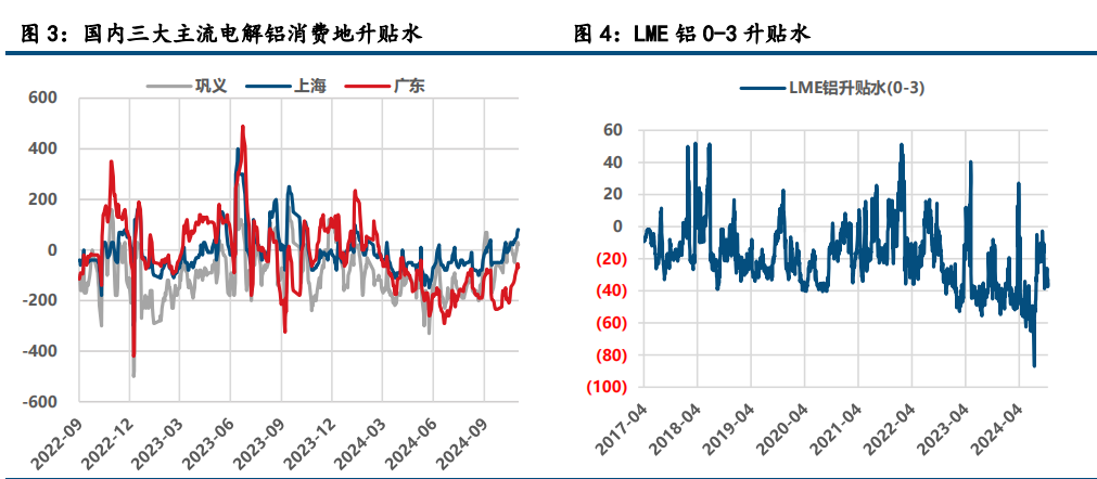 (来源：中信建投期货)