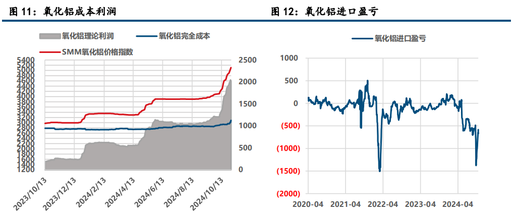 (来源：中信建投期货)