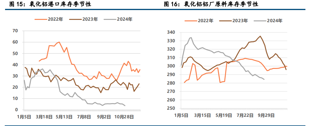 (来源：中信建投期货)