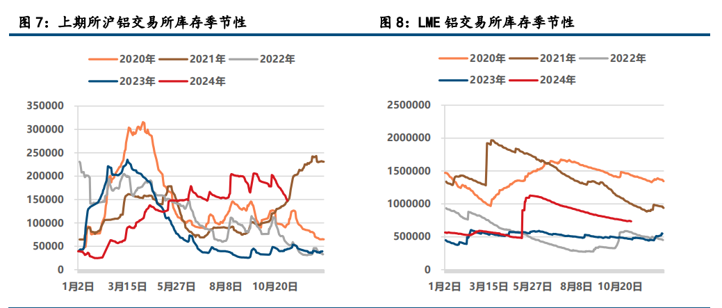 (来源：中信建投期货)