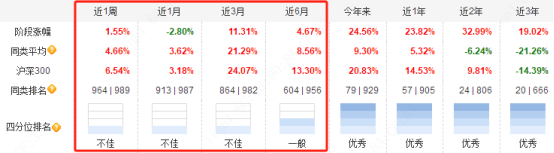 来源：天天基金网，截至2024/11/7