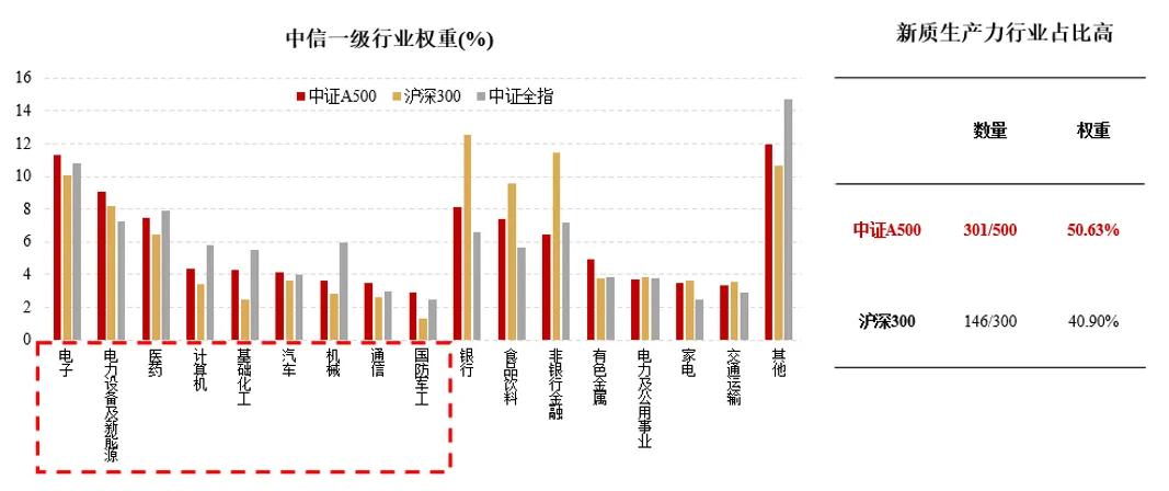 数据来源：Wind、数据截至2024/10/31。行业分类为中信一级行业