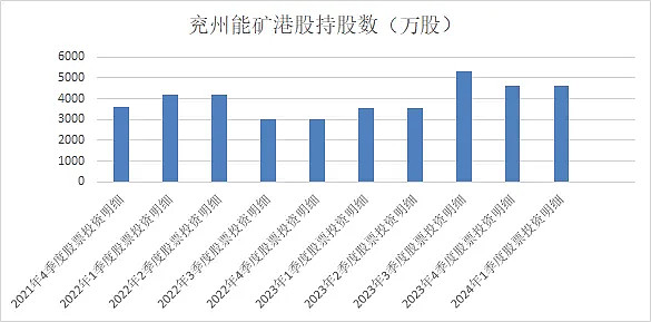 （数据来源：天天基金网、锐眼哥整理）