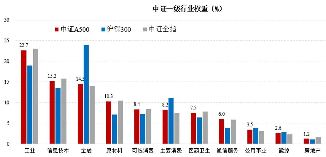 数据来源：Wind，截至2024/10/31