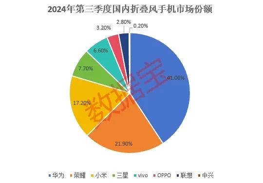 荣耀大消息！IPO加速，29家荣耀“天团”出炉，杠杆资金盯上17只TMT股