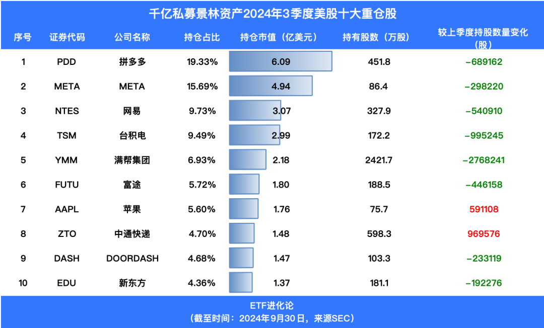 (本文内容均为客观数据信息罗列，不构成任何投资建议）