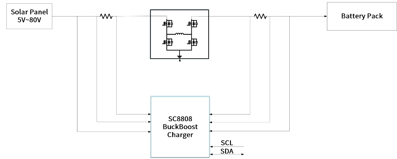 SC8808方案