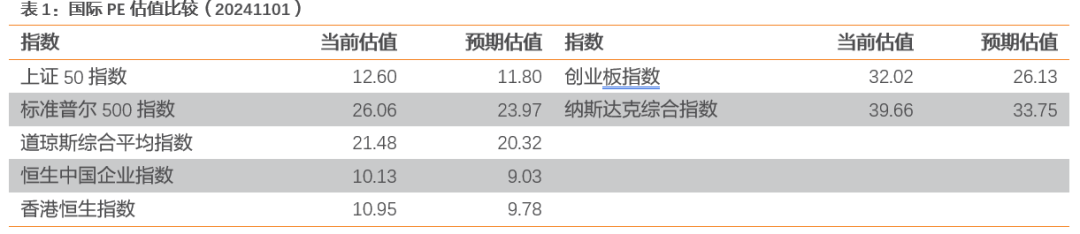 数据来源：Bloomberg，天风证券研究所