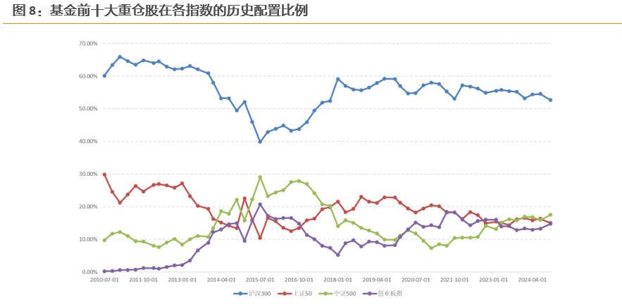 数据来源：Wind，天风证券研究所