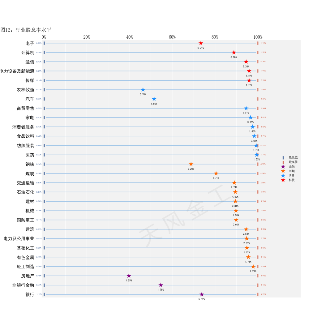 数据来源：Wind，天风证券研究所