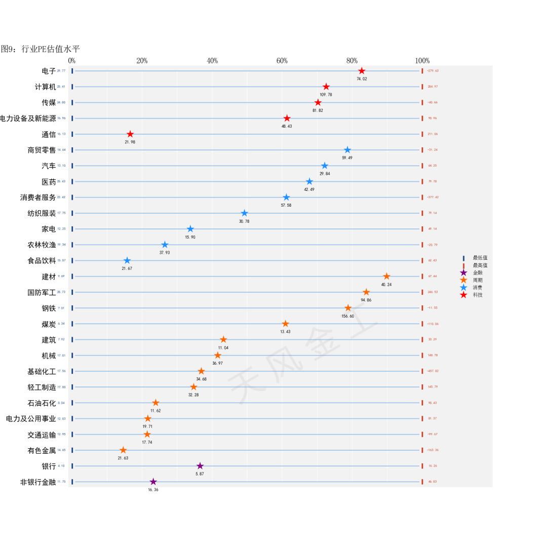 数据来源：Wind，天风证券研究所