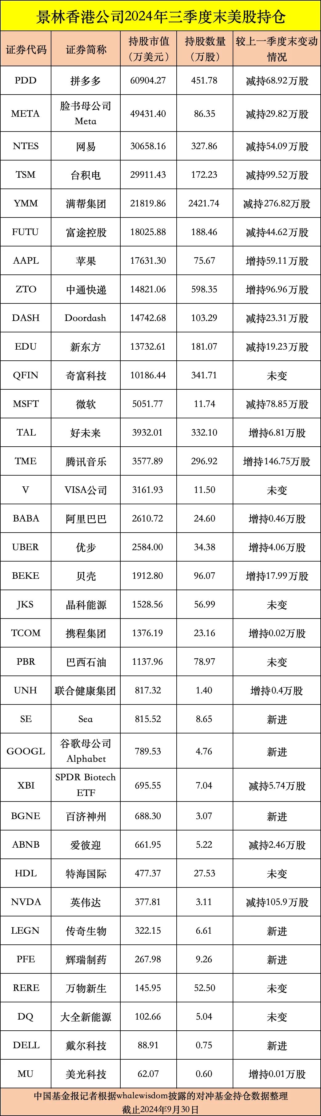 编辑：舰长