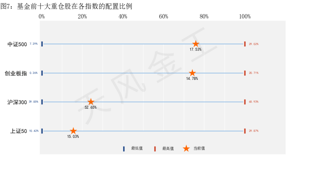 数据来源：Wind，天风证券研究所