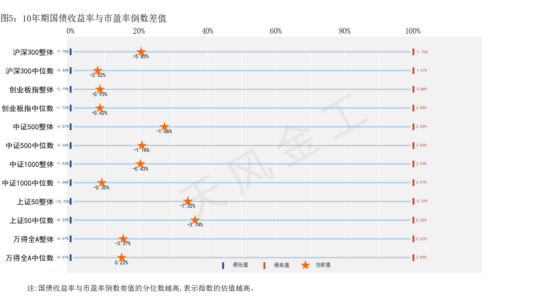 数据来源：Wind，天风证券研究所