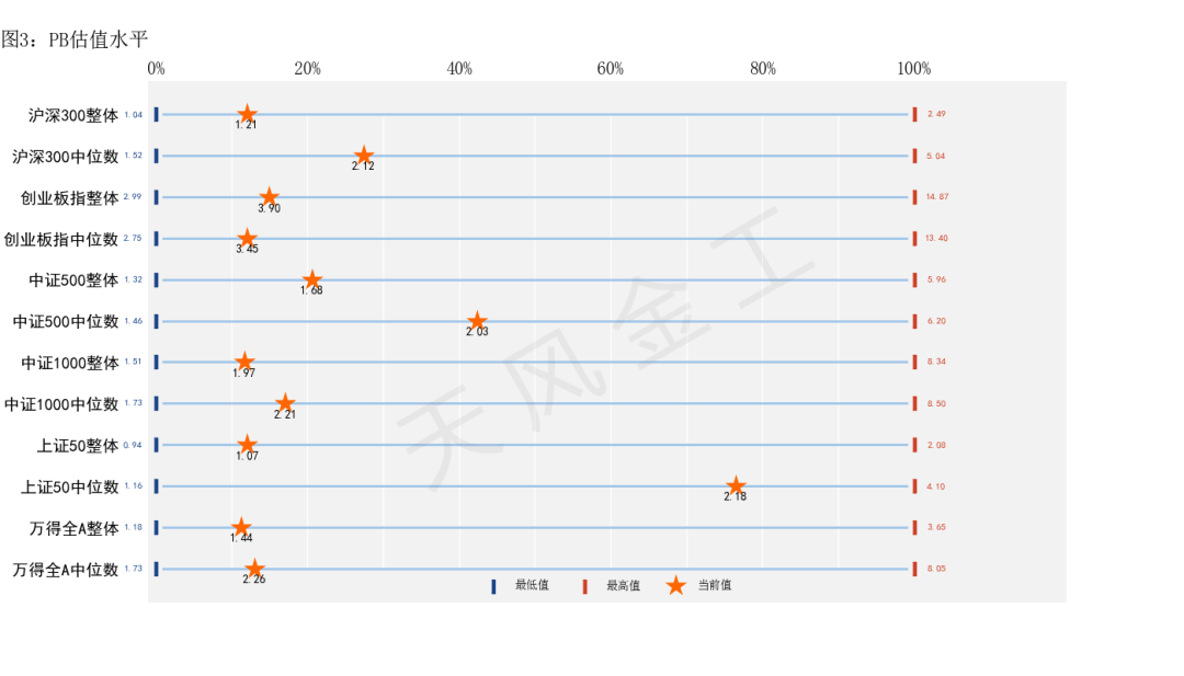 数据来源：Wind，天风证券研究所