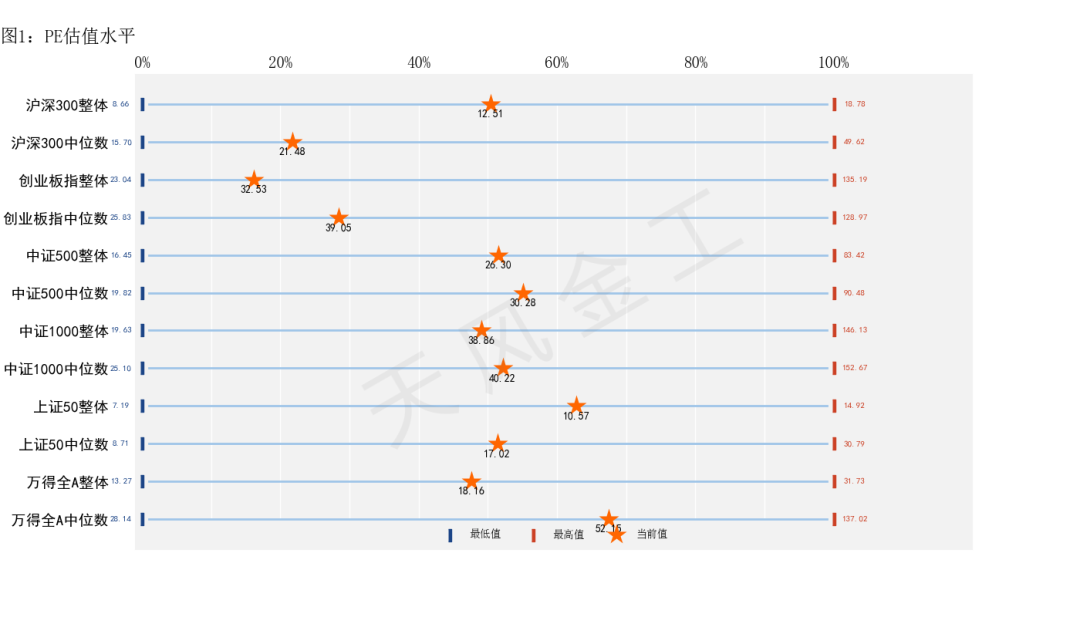 据来源：Wind，天风证券研究所