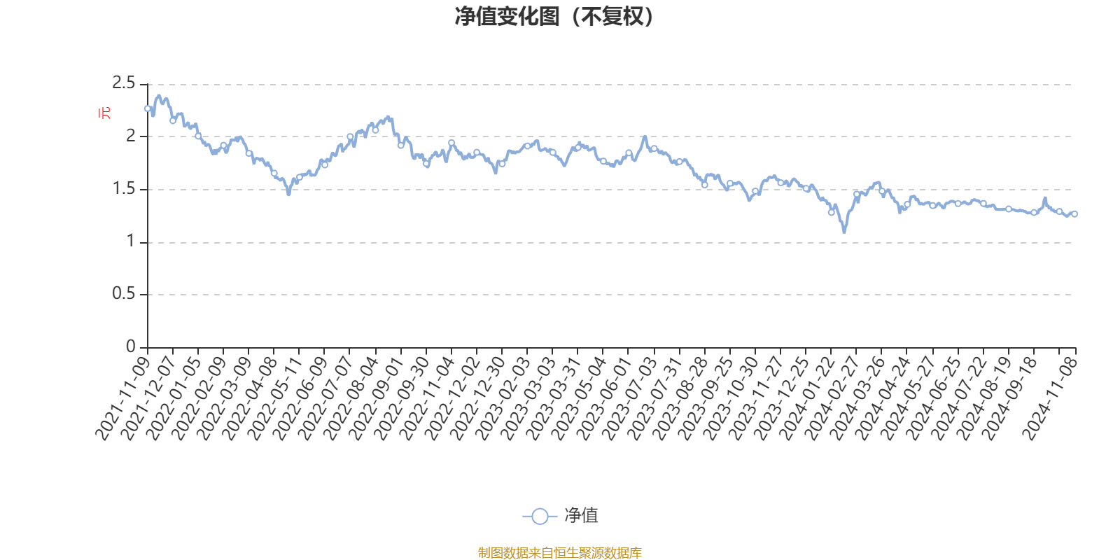 金信民长混合A：2024年第三季度利润96.96万元 净值增长率2.03%