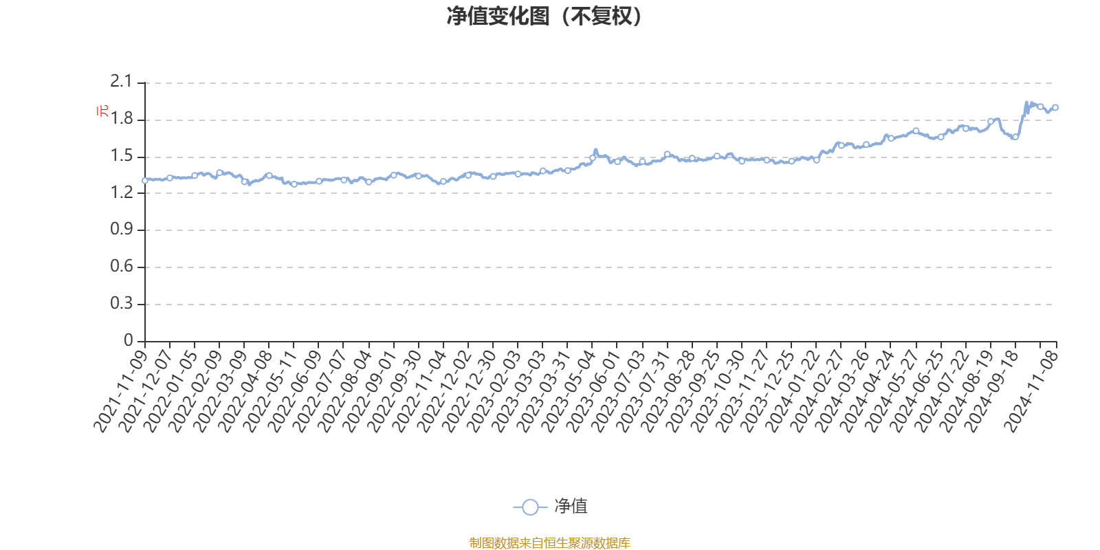 金信智能混合A：2024年第三季度利润1680.7万元 净值增长率12.96%