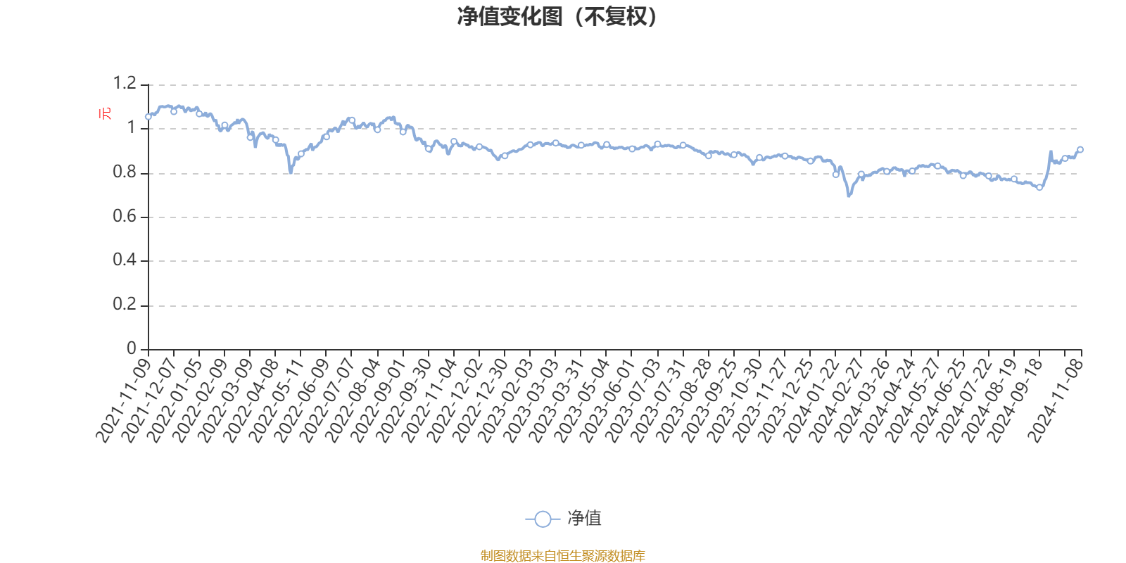 中信建投量化进取A：2024年第三季度利润3198.96万元 净值增长率8.95%