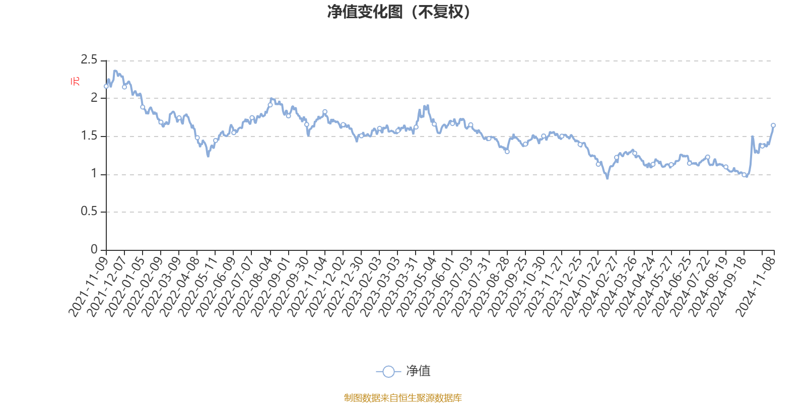 金信稳健策略混合A：2024年第三季度利润2.39亿元 净值增长率13.84%